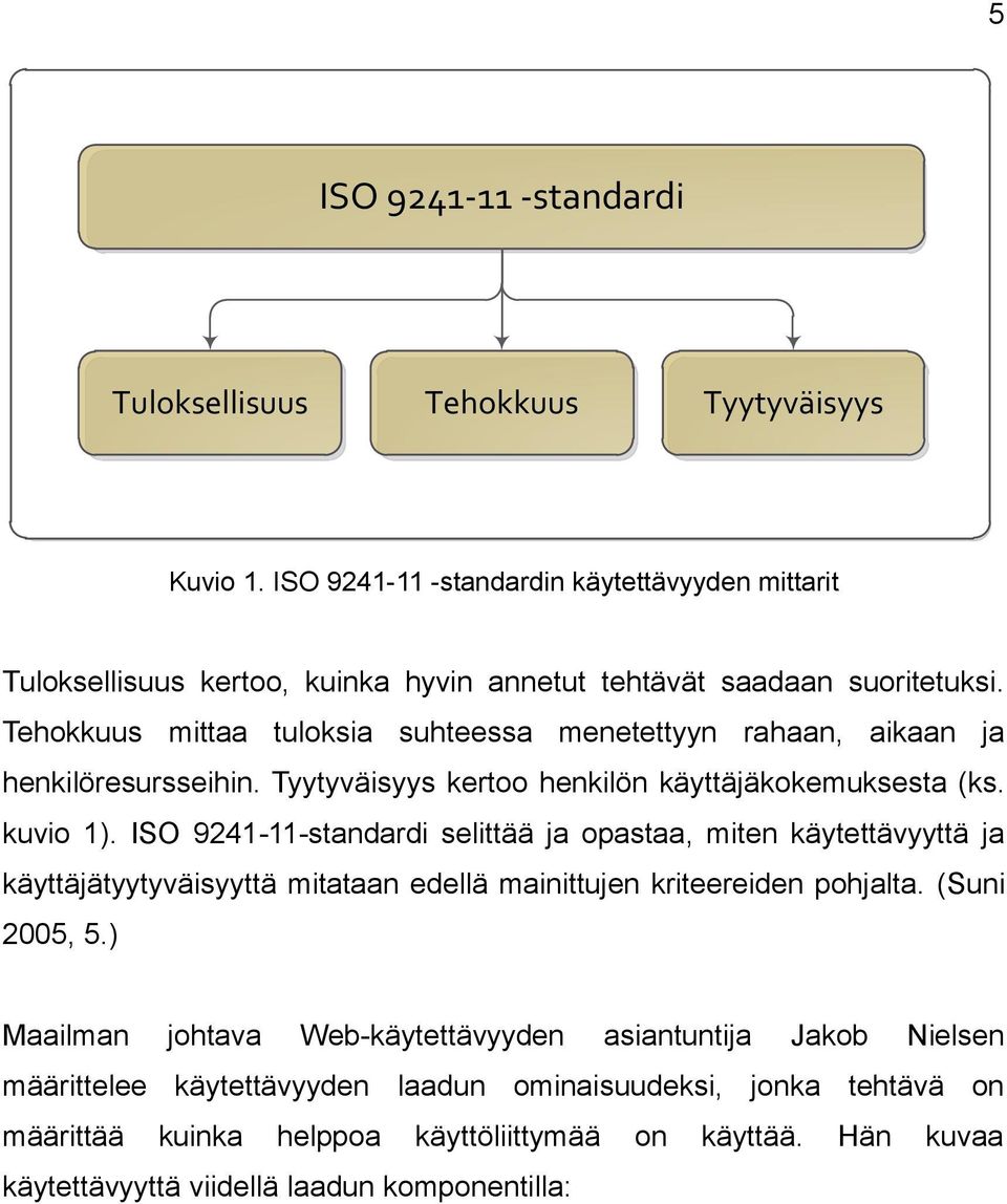 Tehokkuus mittaa tuloksia suhteessa menetettyyn rahaan, aikaan ja henkilöresursseihin. Tyytyväisyys kertoo henkilön käyttäjäkokemuksesta (ks. kuvio 1).