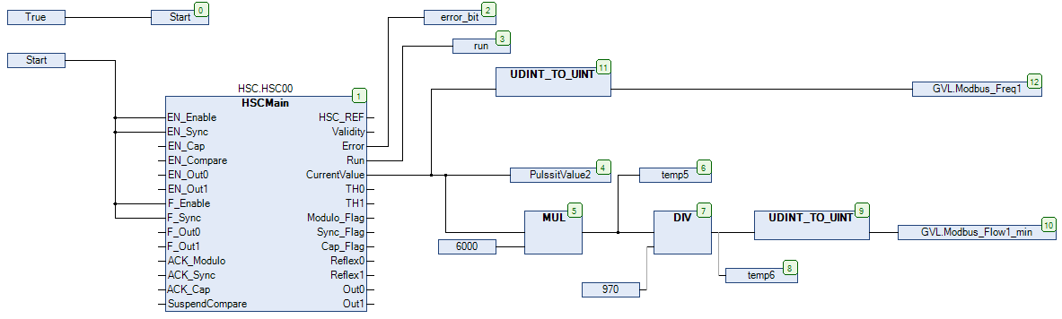 63 Seuraavassa on esiteltynä logiikan ohjauspäätepuolelle määritellyt muuttujien osoitteet ja tyypit. Kuvio 26. Modbus TCP/IP muuttujien osoitteet logiikan ohjauspäätteen muuttujamäärittelyssä.