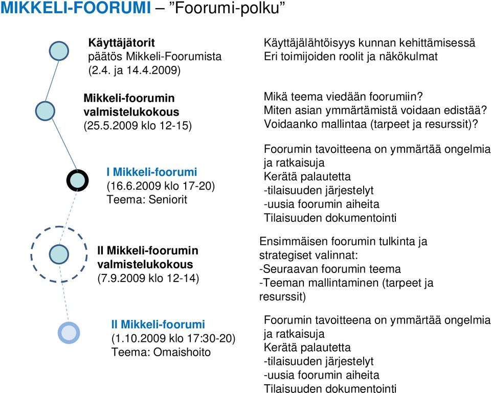 2009 klo 17:30-20) Teema: Omaishoito Käyttäjälähtöisyys kunnan kehittämisessä Eri toimijoiden roolit ja näkökulmat Mikä teema viedään foorumiin? Miten asian ymmärtämistä voidaan edistää?