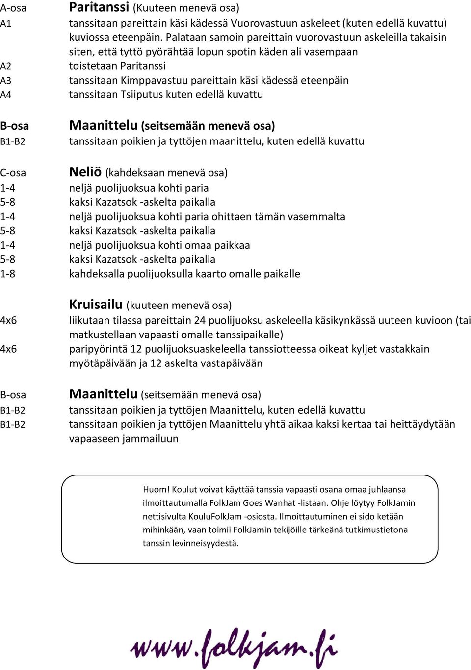 eteenpäin tanssitaan Tsiiputus kuten edellä kuvattu Maanittelu (seitsemään menevä osa) tanssitaan poikien ja tyttöjen maanittelu, kuten edellä kuvattu C-osa Neliö (kahdeksaan menevä osa) 1-4 neljä