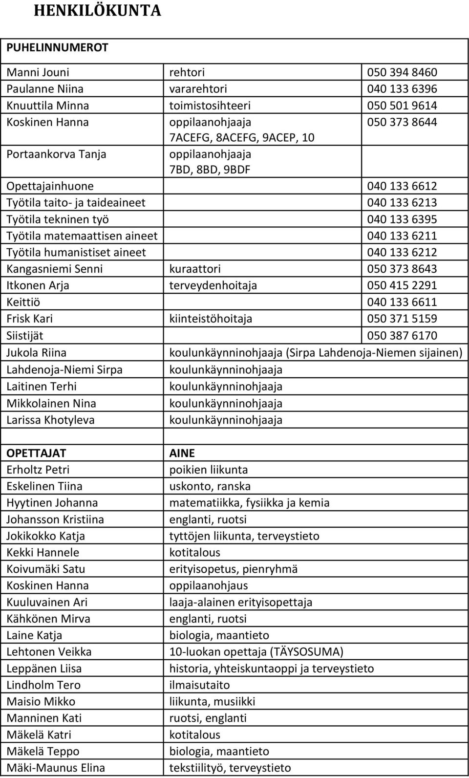 aineet 040 133 6211 Työtila humanistiset aineet 040 133 6212 Kangasniemi Senni kuraattori 050 373 8643 Itkonen Arja terveydenhoitaja 050 415 2291 Keittiö 040 133 6611 Frisk Kari kiinteistöhoitaja 050