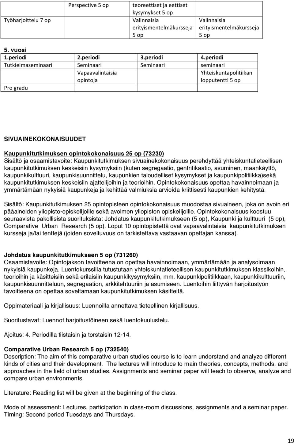 periodi Tutkielmaseminaari Seminaari Seminaari seminaari Pro gradu Vapaavalintaisia opintoja Yhteiskuntapolitiikan lopputentti 5 op SIVUAINEKOKONAISUUDET Kaupunkitutkimuksen opintokokonaisuus 25 op