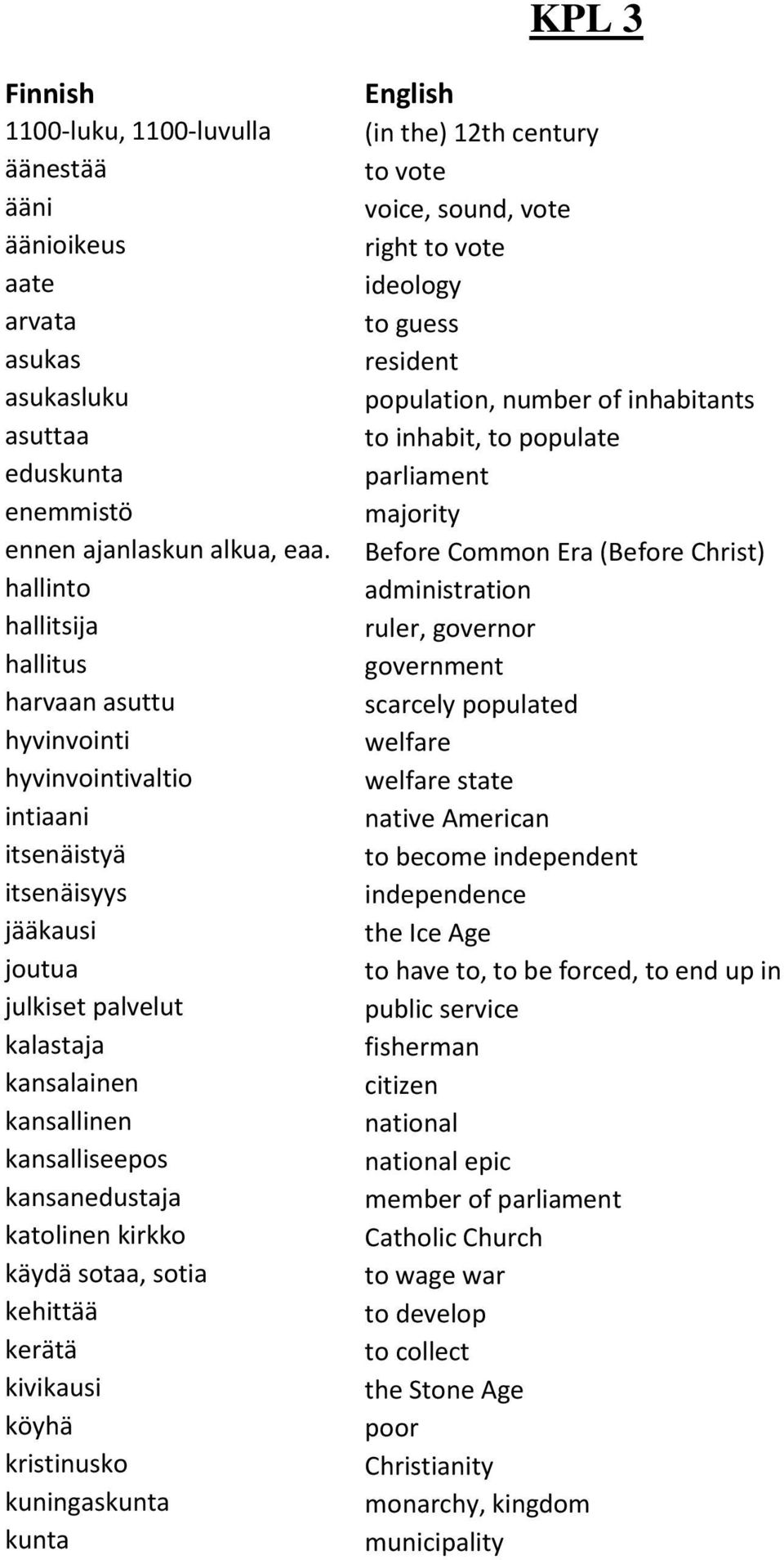 kansanedustaja katolinen kirkko käydä sotaa, sotia kehittää kerätä kivikausi köyhä kristinusko kuningaskunta kunta (in the) 12th century to vote voice, sound, vote right to vote ideology to guess