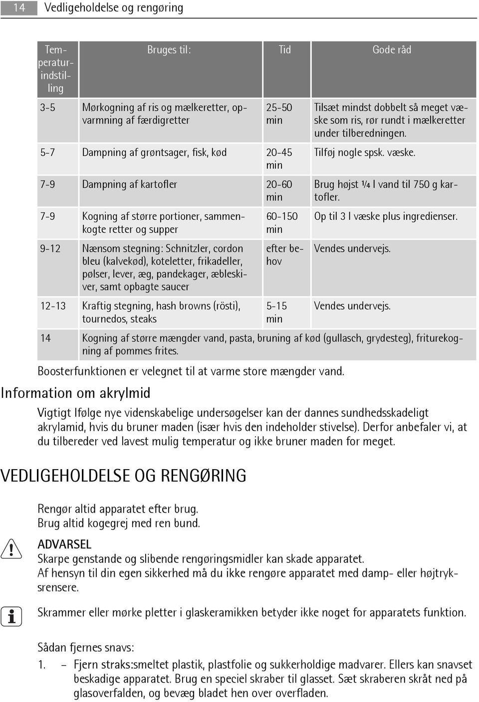 æg, pandekager, æbleskiver, samt opbagte saucer 12-13 Kraftig stegning, hash browns (rösti), tournedos, steaks 60-150 min efter behov 5-15 min Tilsæt mindst dobbelt så meget væske som ris, rør rundt