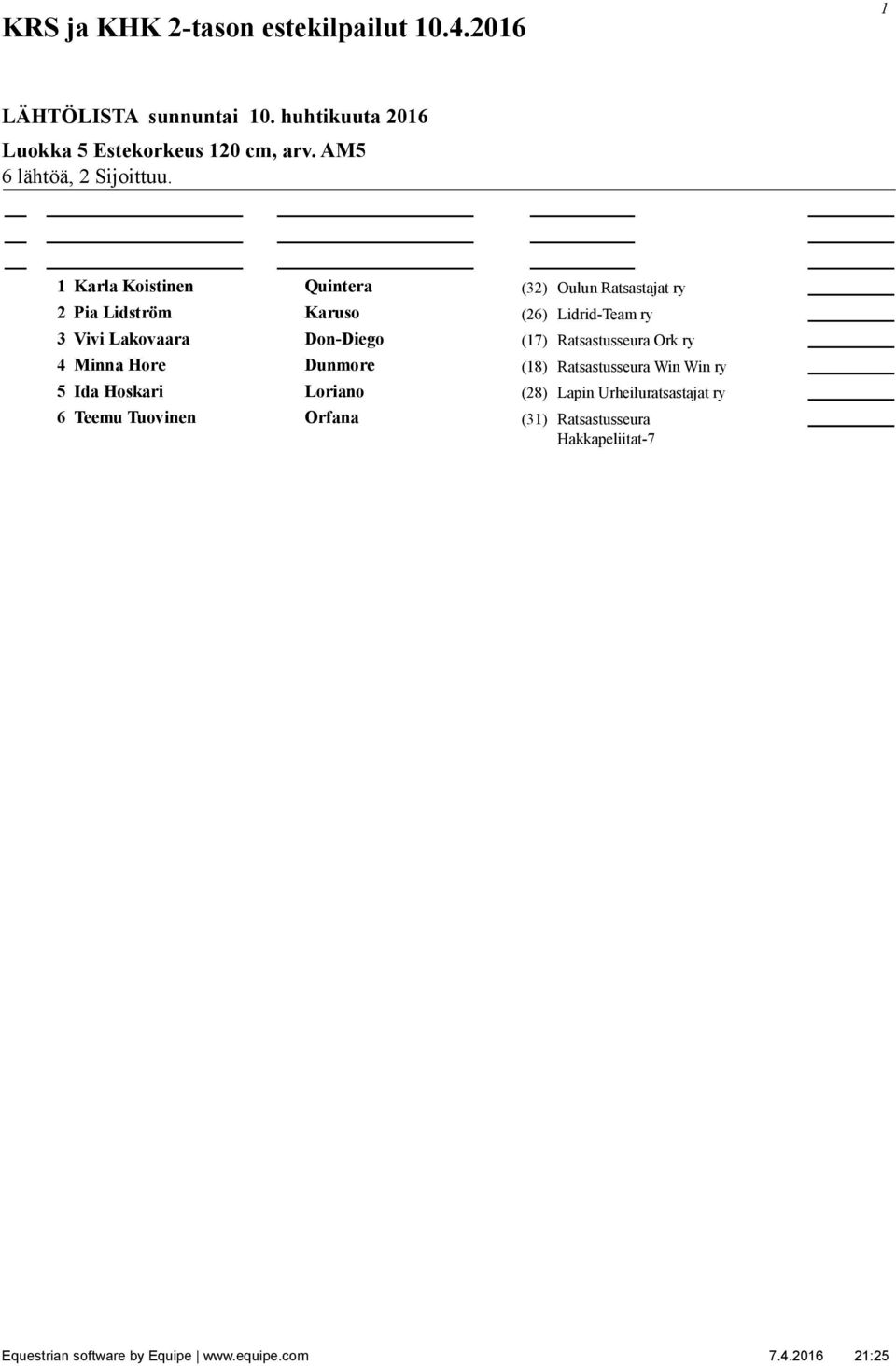 Karla Koistinen Quintera (32) Oulun Ratsastajat ry 2 Pia Lidström Karuso (26) Lidrid-Team ry 3 Vivi Lakovaara Don-Diego (7)