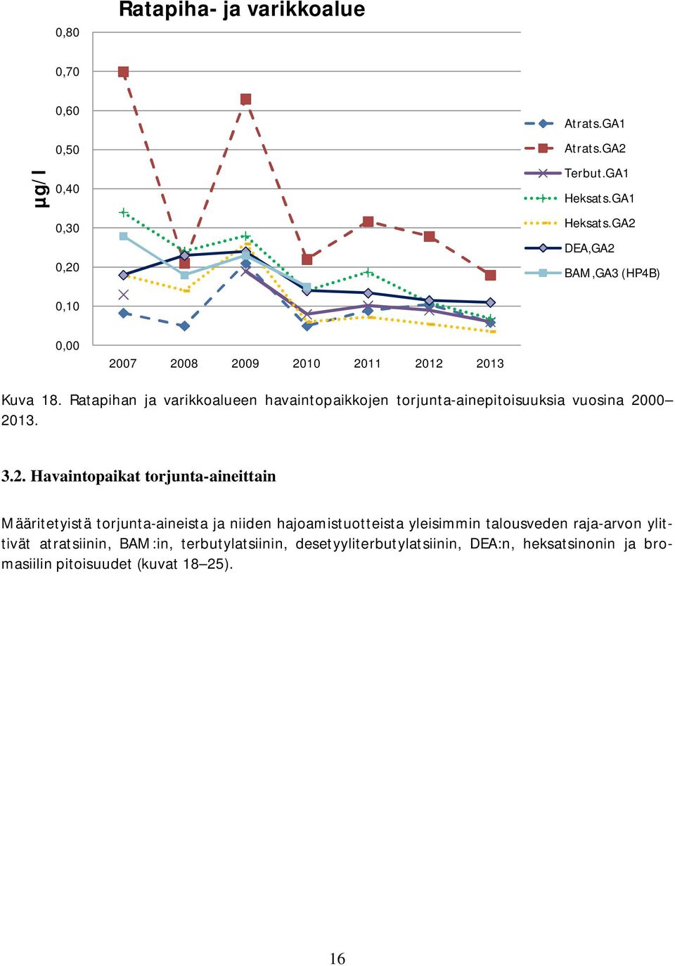 Ratapihan ja varikkoalueen havaintopaikkojen torjunta-ainepitoisuuksia vuosina 20