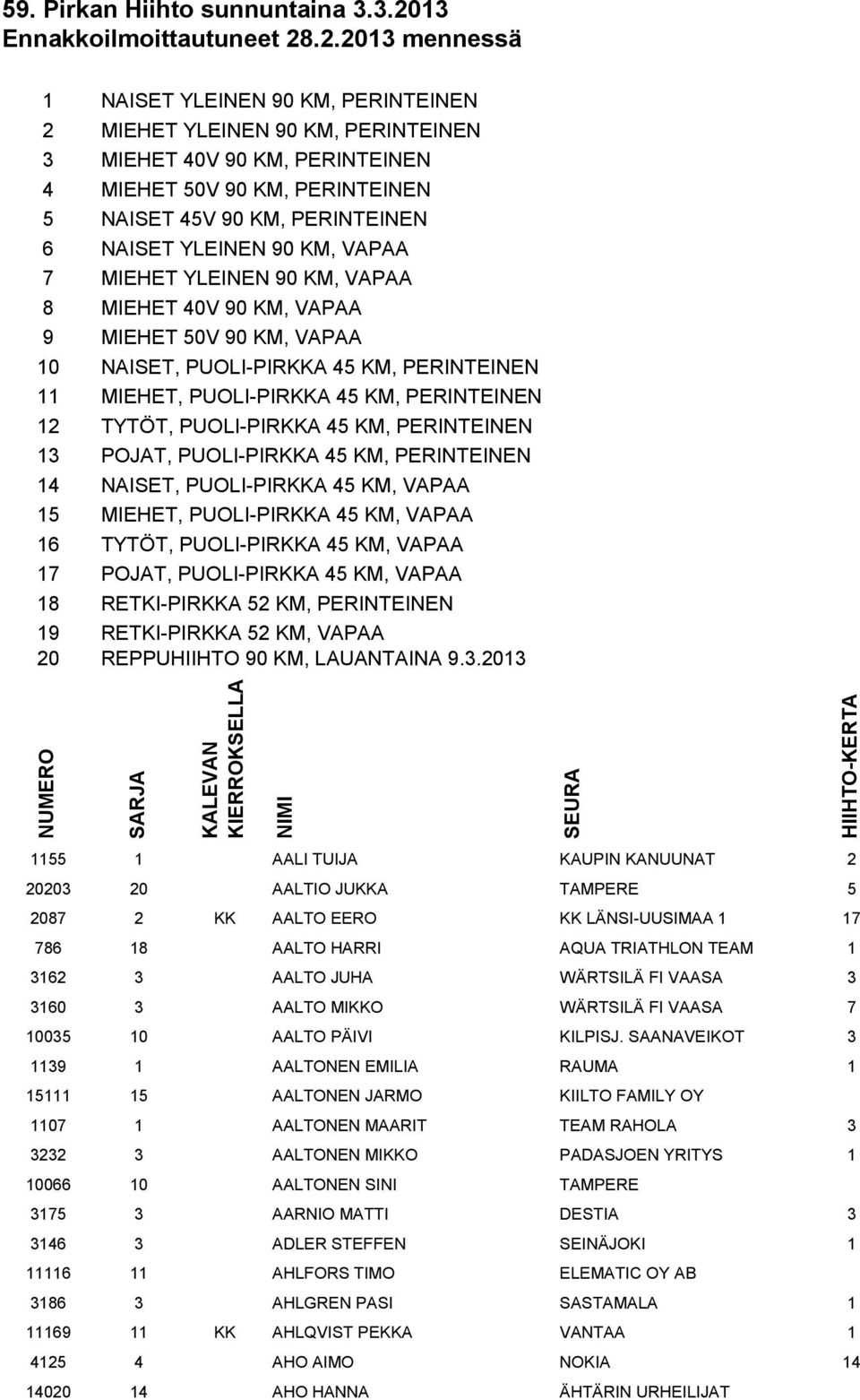 .2.2013 mennessä 1 NAISET YLEINEN 90 KM, PERINTEINEN 2 MIEHET YLEINEN 90 KM, PERINTEINEN 3 MIEHET 40V 90 KM, PERINTEINEN 4 MIEHET 50V 90 KM, PERINTEINEN 5 NAISET 45V 90 KM, PERINTEINEN 6 NAISET