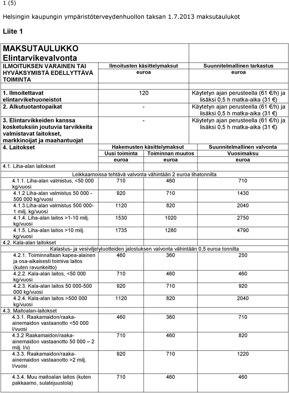 Ilmoitettavat elintarvikehuoneistot 120 Käytetyn ajan 2. Alkutuotantopaikat - Käytetyn ajan 3.