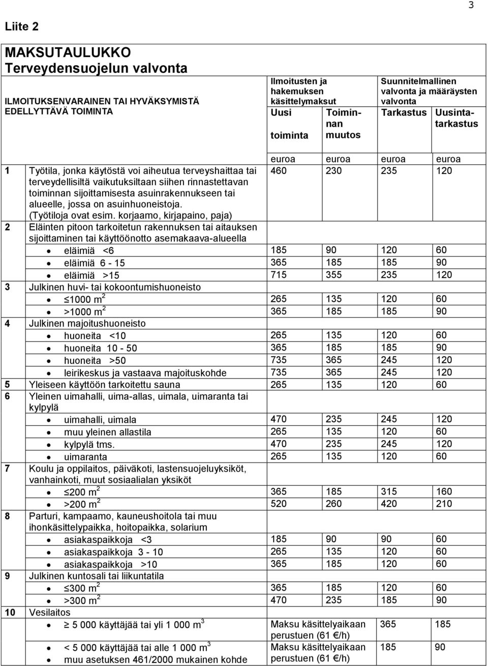 asuinrakennukseen tai alueelle, jossa on asuinhuoneistoja. (Työtiloja ovat esim.