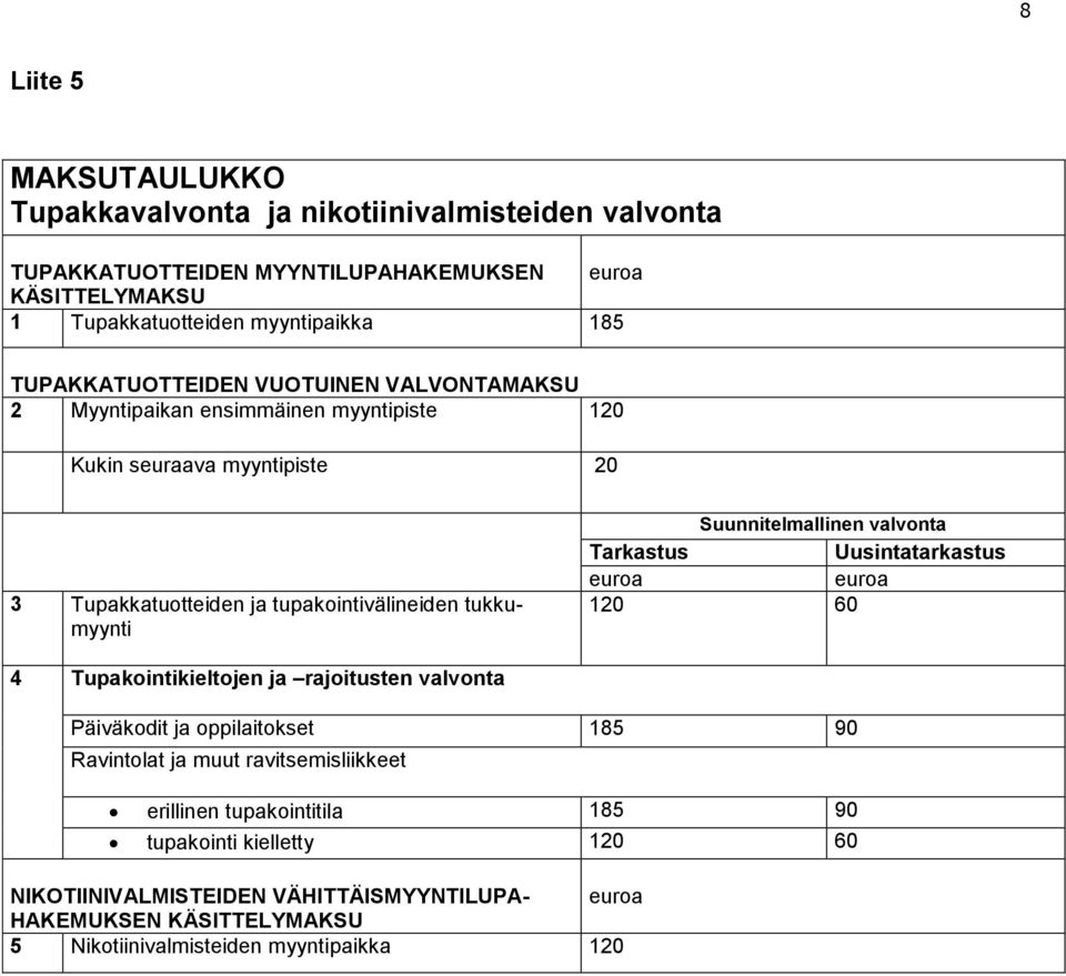 tukkumyynti Suunnitelmallinen valvonta Tarkastus Uusintatarkastus 120 60 4 Tupakointikieltojen ja rajoitusten valvonta Päiväkodit ja oppilaitokset 185 90 Ravintolat ja