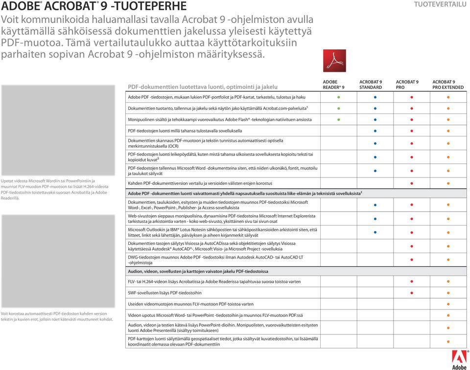 TUOTEVERTAILU Upotat videota Microsoft Wordiin tai PowerPointiin ja muunnat FLV-muodon PDF-muotoon tai lisäät H.264-videota PDF-tiedostoihin toistettavaksi suoraan Acrobatilla ja Readerillä.