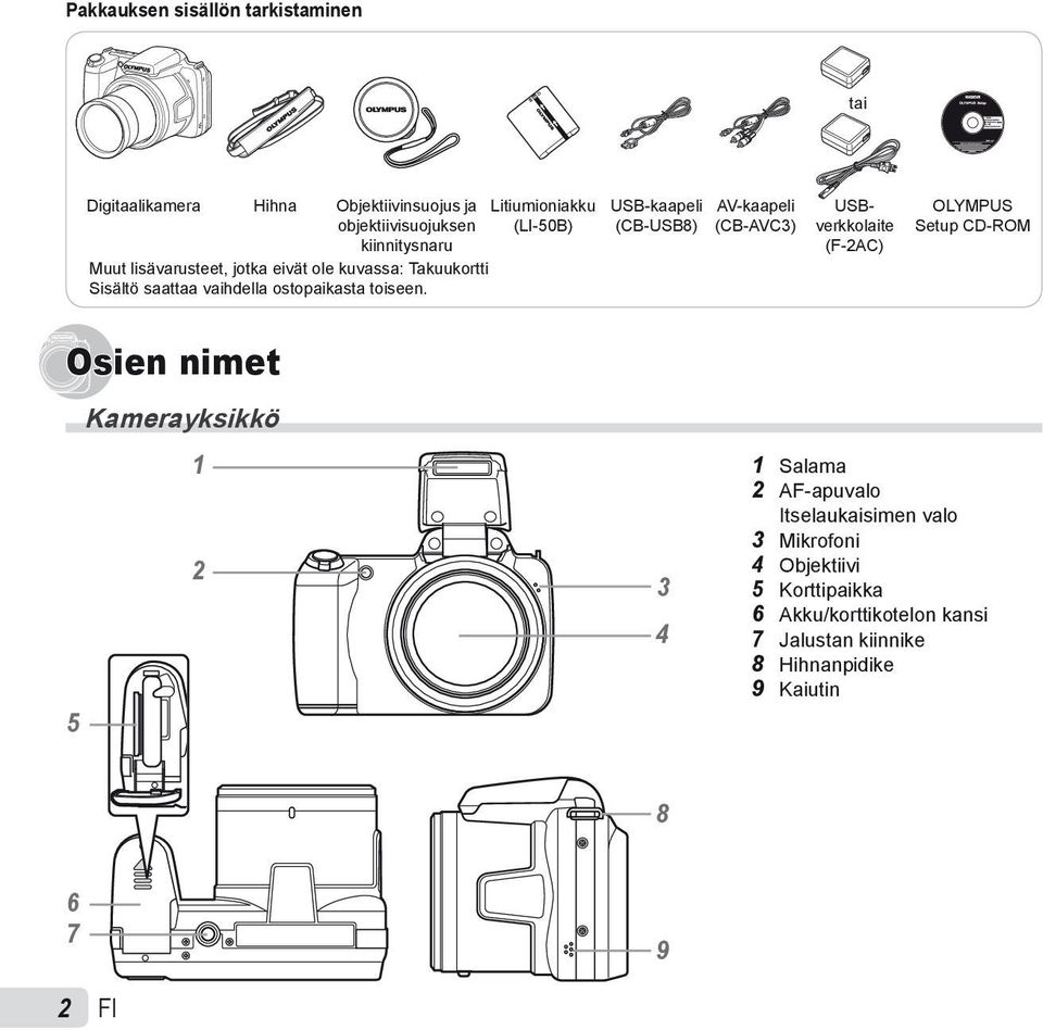 Litiumioniakku (LI-50B) USB-kaapeli (CB-USB8) AV-kaapeli (CB-AVC3) USBverkkolaite (F-2AC) OLYMPUS Setup CD-ROM Osien nimet