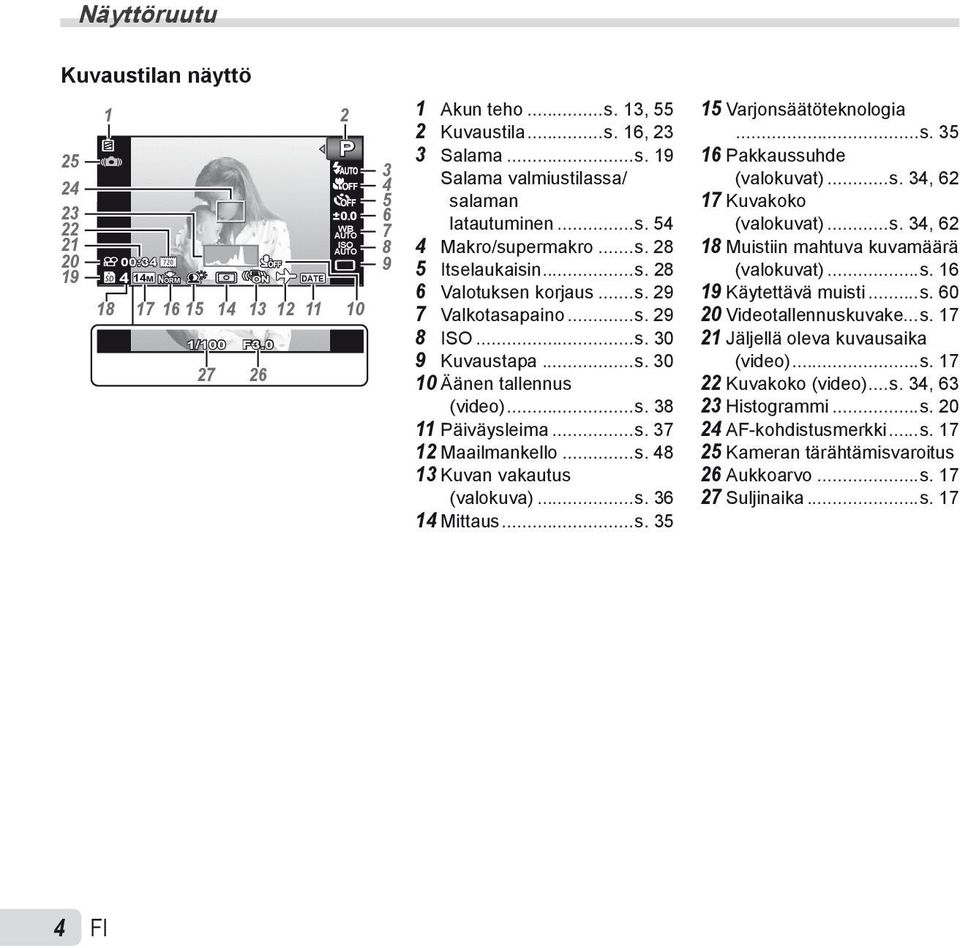 ..s. 38 11 Päiväysleima...s. 37 12 Maailmankello...s. 48 13 Kuvan vakautus (valokuva)...s. 36 14 Mittaus...s. 35 15 Varjonsäätöteknologia...s. 35 16 Pakkaussuhde (valokuvat)...s. 34, 62 17 Kuvakoko (valokuvat).