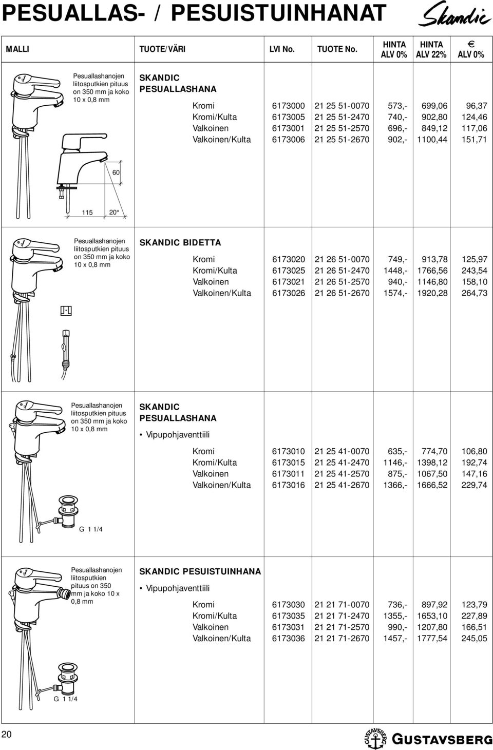 x 0,8 mm SKANDIC BIDETTA Kromi 6173020 21 26 51-0070 749,- 913,78 125,97 Kromi/Kulta 6173025 21 26 51-2470 1448,- 1766,56 243,54 Valkoinen 6173021 21 26 51-2570 940,- 1146,80 158,10 Valkoinen/Kulta