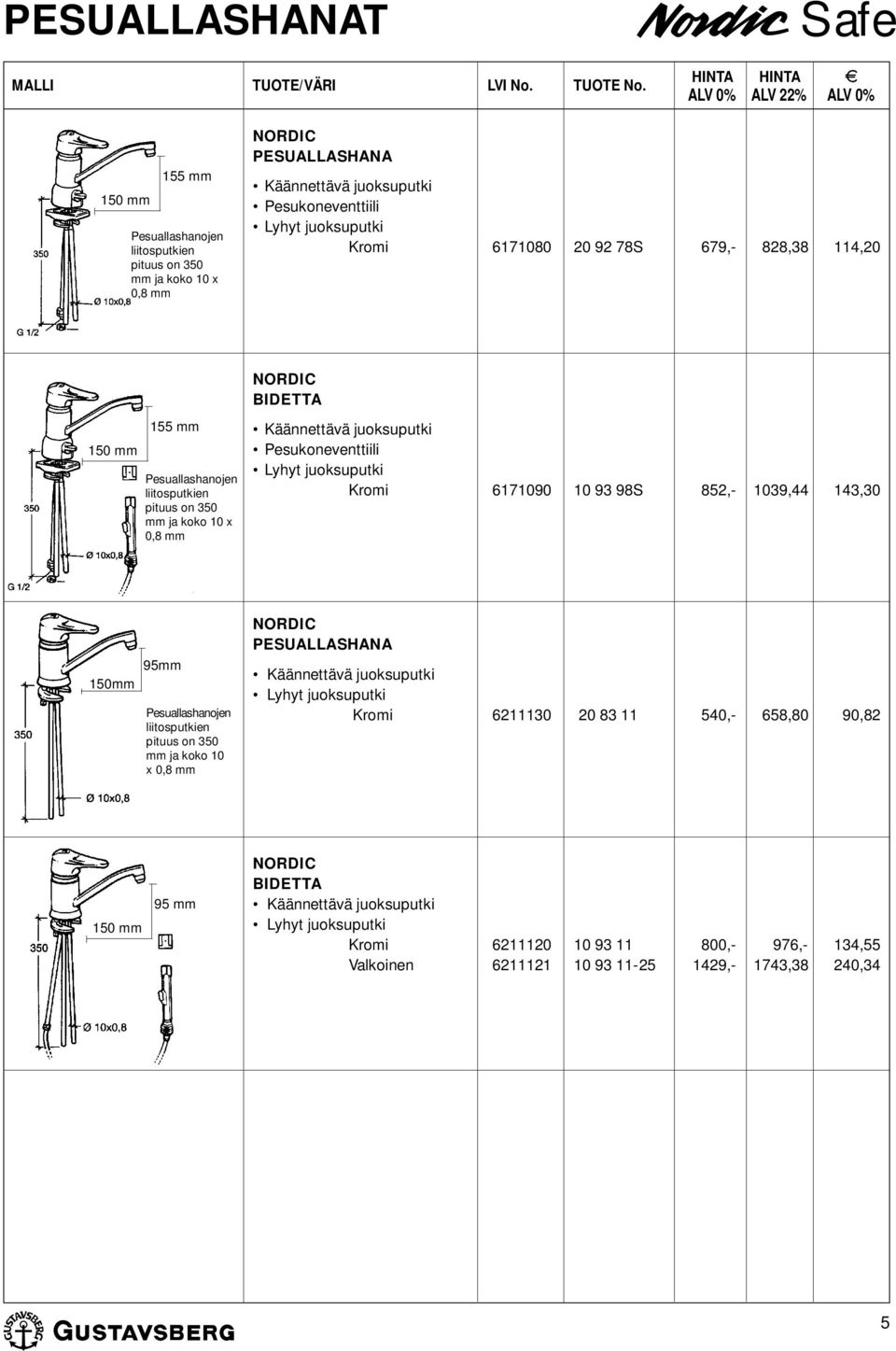 Kromi 6171090 10 93 98S 852,- 1039,44 143,30 150mm 95mm Pesuallashanojen liitosputkien pituus on 350 mm ja koko 10 x 0,8 mm PESUALLASHANA Käännettävä juoksuputki Lyhyt juoksuputki Kromi