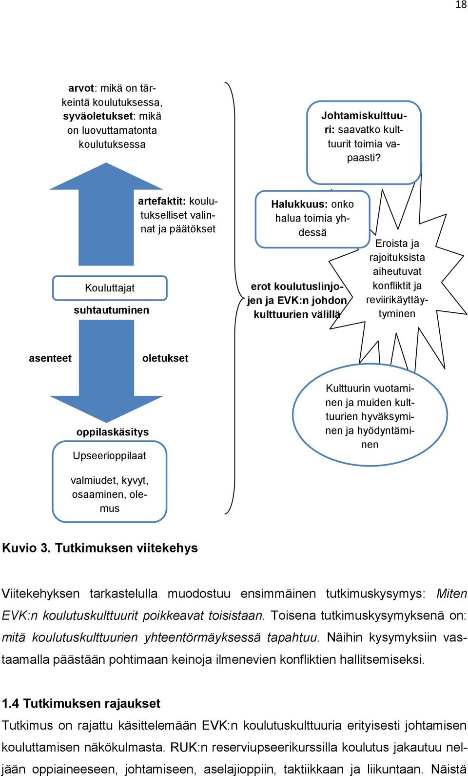 aiheutuvat konfliktit ja reviirikäyttäytyminen asenteet oletukset oppilaskäsitys Upseerioppilaat Kulttuurin vuotaminen ja muiden kulttuurien hyväksyminen ja hyödyntäminen valmiudet, kyvyt, osaaminen,