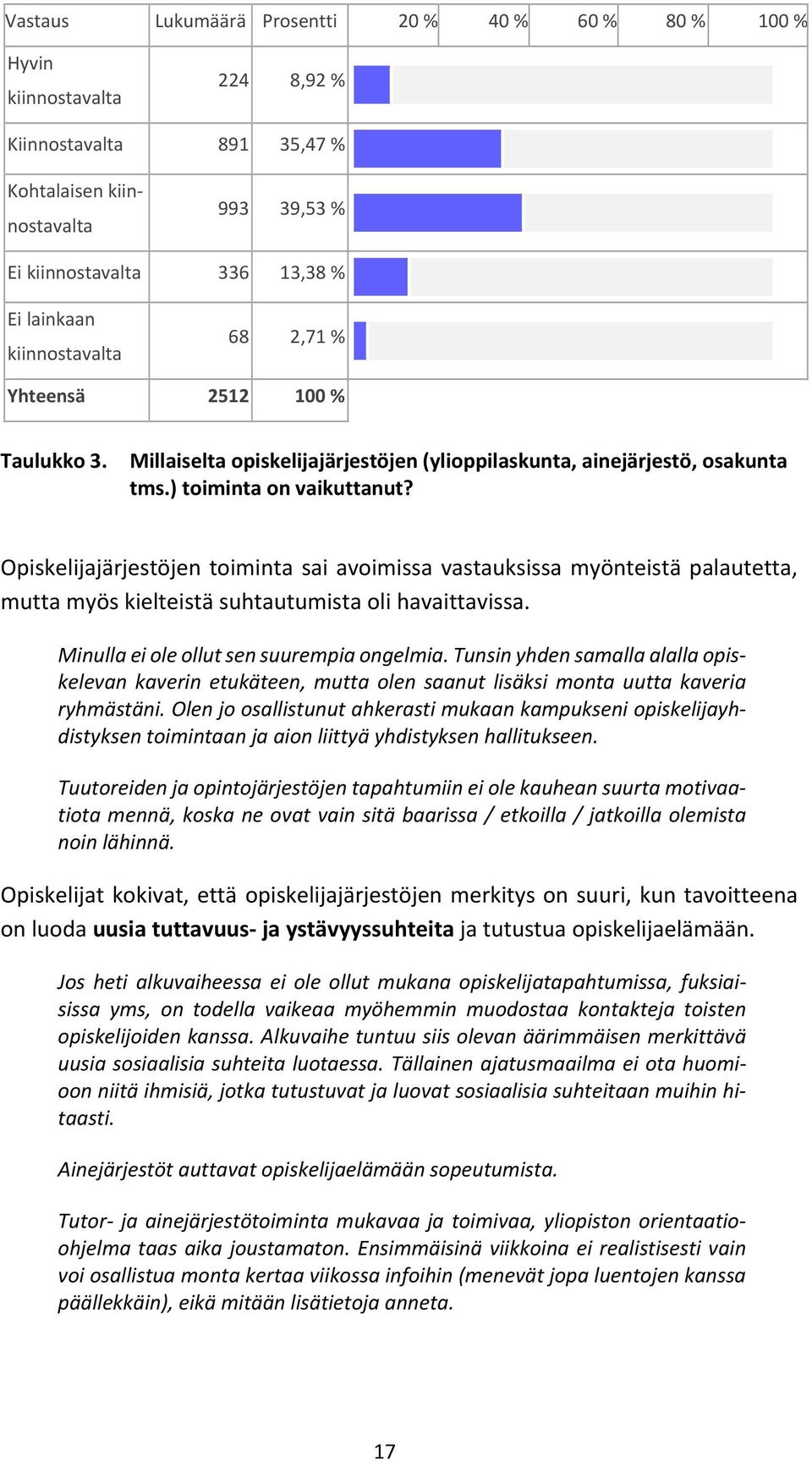 Opiskelijajärjestöjen toiminta sai avoimissa vastauksissa myönteistä palautetta, mutta myös kielteistä suhtautumista oli havaittavissa. Minulla ei ole ollut sen suurempia ongelmia.