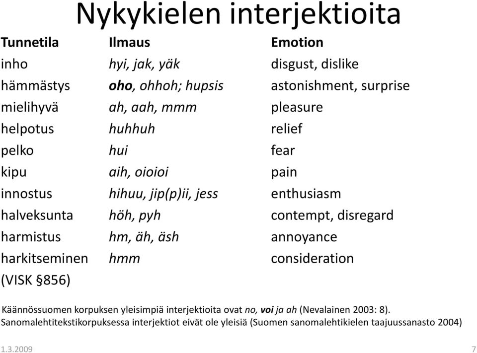 contempt, disregard harmistus hm, äh, äsh annoyance harkitseminen hmm consideration (VISK 856) Käännössuomen korpuksen yleisimpiä interjektioita ovat