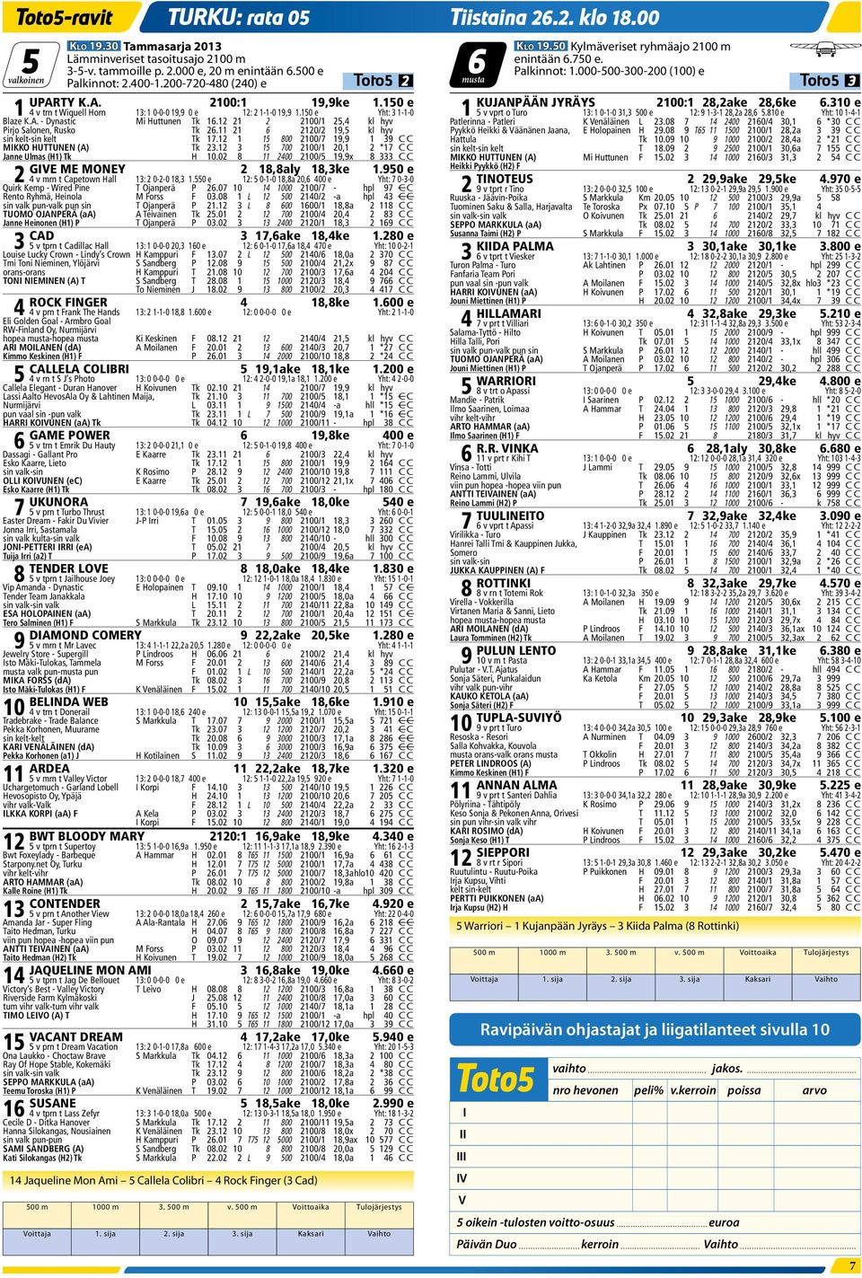 310 e 1 4 v trn t Wiquell Horn 13: 1 0-0-0 19,9 0 e 12: 2 1-1-0 19,9 1.150 e Yht: 3 1-1-0 1 5 v vprt o Turo 13: 1 0-1-0 31,3 500 e 12: 9 1-3-1 28,2a 28,6 5.810 e Yht: 10 1-4-1 Blaze K.A.