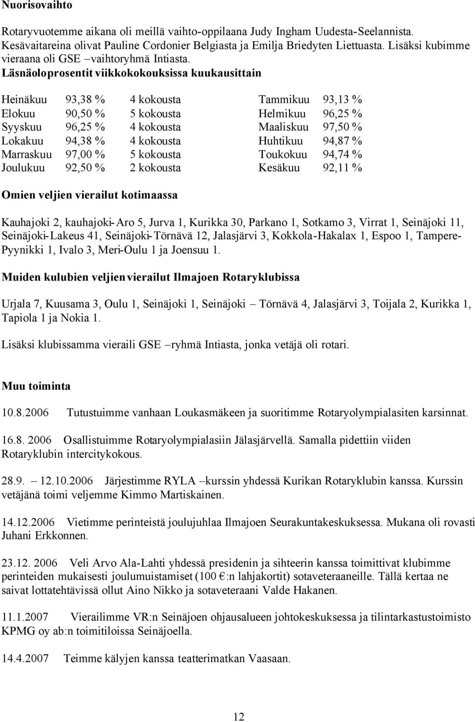 Läsnäoloprosentit viikkokokouksissa kuukausittain Heinäkuu 93,38 % 4 kokousta Tammikuu 93,13 % Elokuu 90,50 % 5 kokousta Helmikuu 96,25 % Syyskuu 96,25 % 4 kokousta Maaliskuu 97,50 % Lokakuu 94,38 %