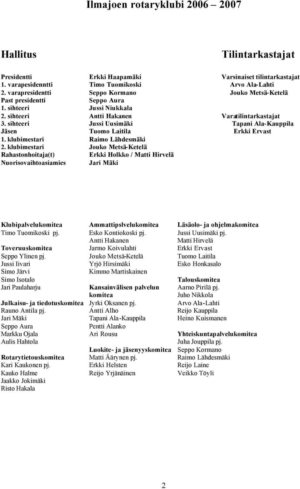 sihteeri Jussi Uusimäki Tapani Ala-Kauppila Jäsen Tuomo Laitila Erkki Ervast 1. klubimestari Raimo Lähdesmäki 2.