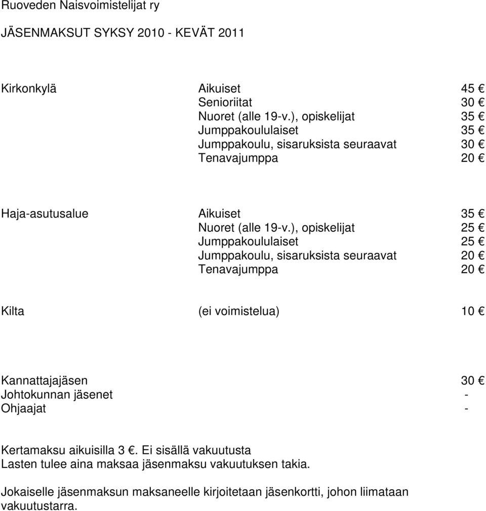 ), opiskelijat 25 Jumppakoululaiset 25 Jumppakoulu, sisaruksista seuraavat 20 Tenavajumppa 20 Kilta (ei voimistelua) 0 Kannattajajäsen 30 Johtokunnan