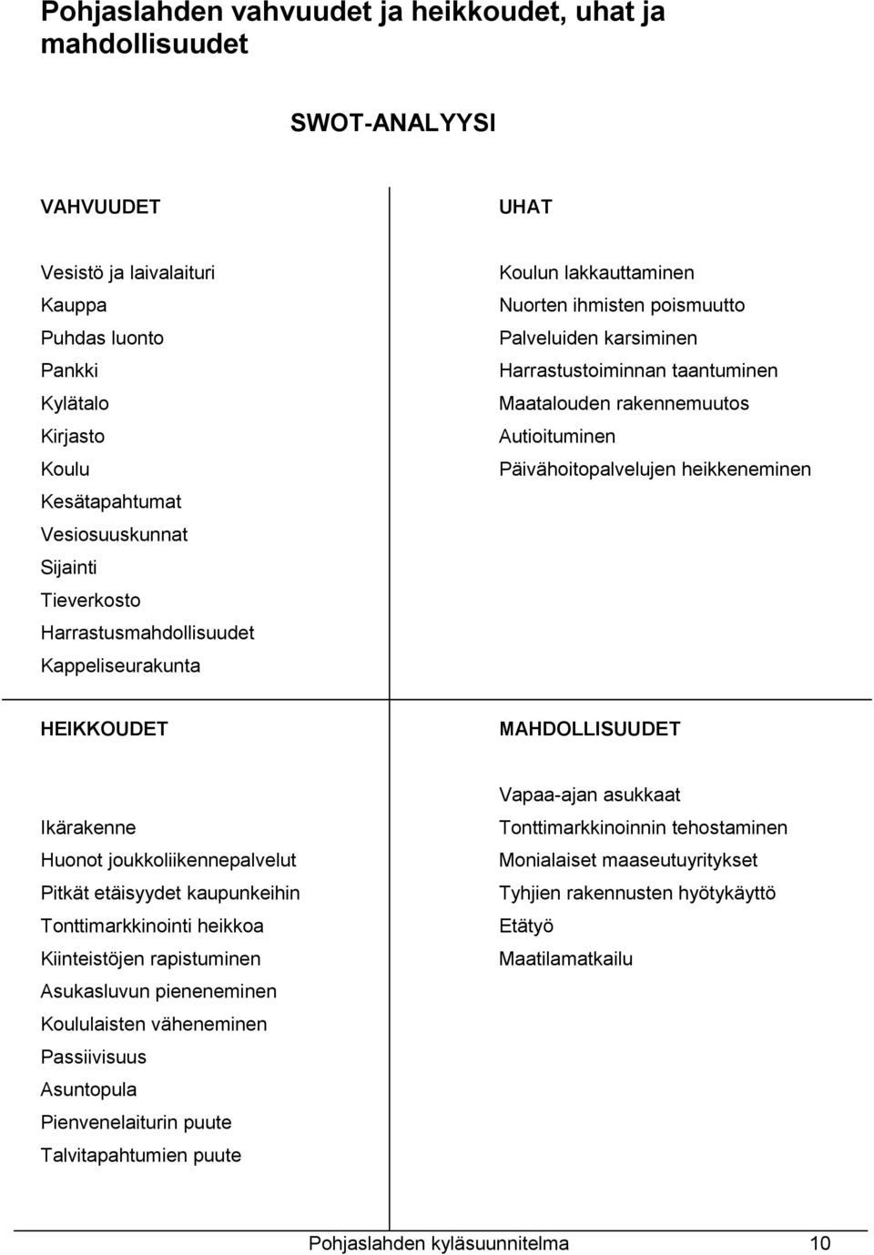 Autioituminen Päivähoitopalvelujen heikkeneminen HEIKKOUDET MAHDOLLISUUDET Ikärakenne Huonot joukkoliikennepalvelut Pitkät etäisyydet kaupunkeihin Tonttimarkkinointi heikkoa Kiinteistöjen