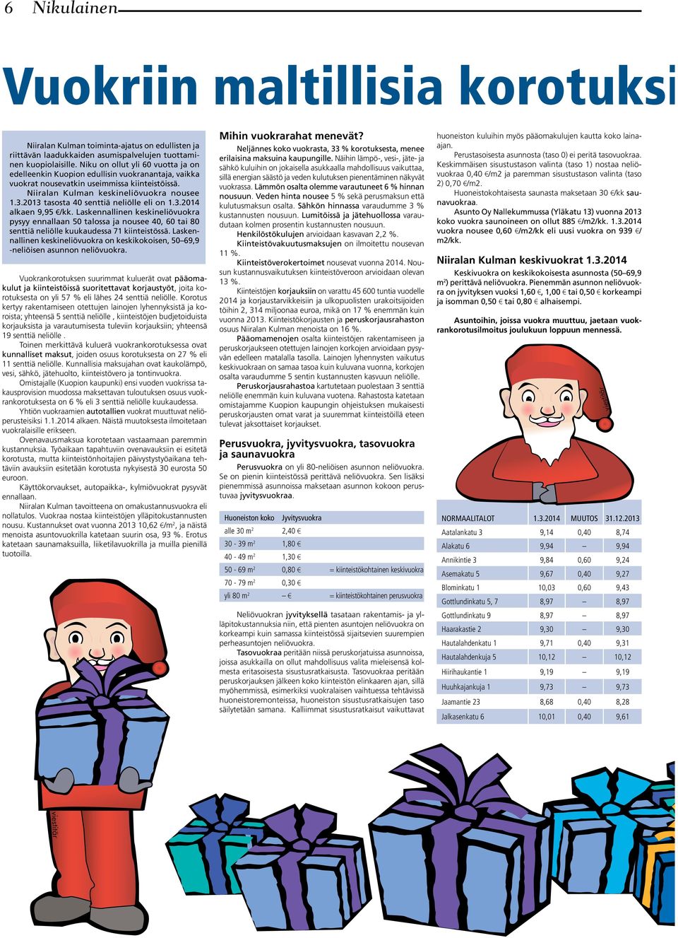 2013 tasosta 40 senttiä neliölle eli on 1.3.2014 alkaen 9,95 /kk. Laskennallinen keskineliövuokra pysyy ennallaan 50 talossa ja nousee 40, 60 tai 80 senttiä neliölle kuukaudessa 71 kiinteistössä.