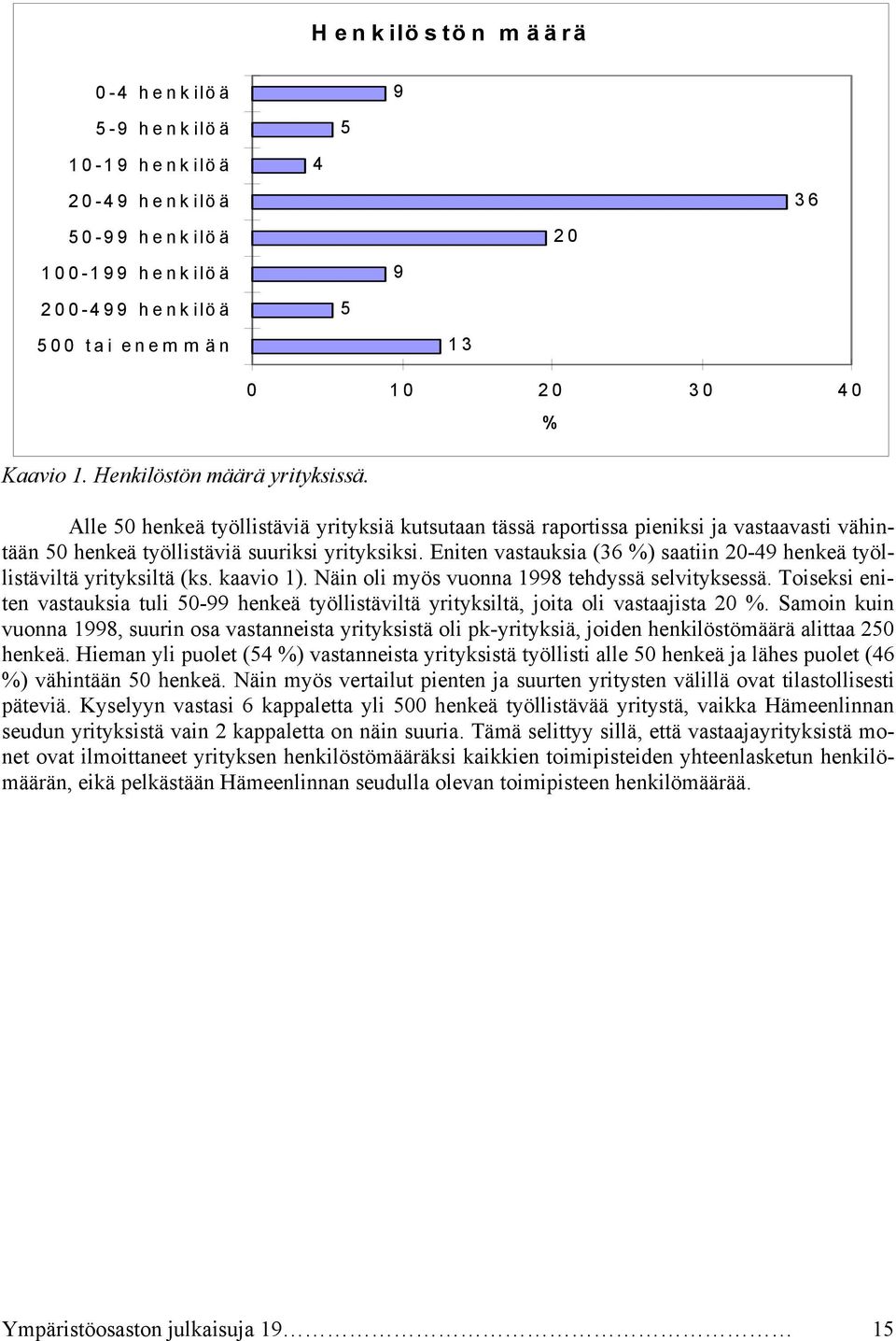 Eniten vastauksia (36 %) saatiin 20-49 henkeä työllistäviltä yrityksiltä (ks. kaavio 1). Näin oli myös vuonna 1998 tehdyssä selvityksessä.