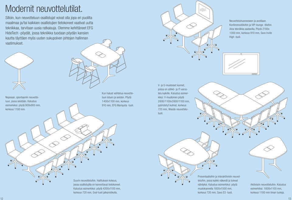 Konferenssitiloihin ja VIP-lounge -tiloihin. Aina tekniikka saatavilla. Pöytä 2 100x 1 000 mm, korkeus 910 mm, Savo Invite High -tuoli. Nopeaan, spontaaniin neuvotteluun, jossa seistään.