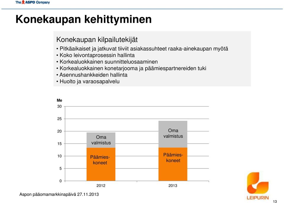 Korkealuokkainen konetarjooma ja päämiespartnereiden tuki Asennushankkeiden hallinta Huolto ja varaosapalvelu