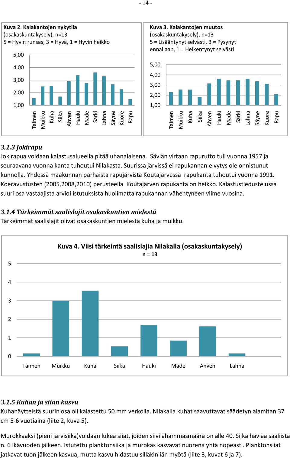 Säyne Kuore Rapu Taimen Muikku Kuha Siika Ahven Hauki Made Särki Lahna Säyne Kuore Rapu 3.1.3 Jokirapu Jokirapua voidaan kalastusalueella pitää uhanalaisena.