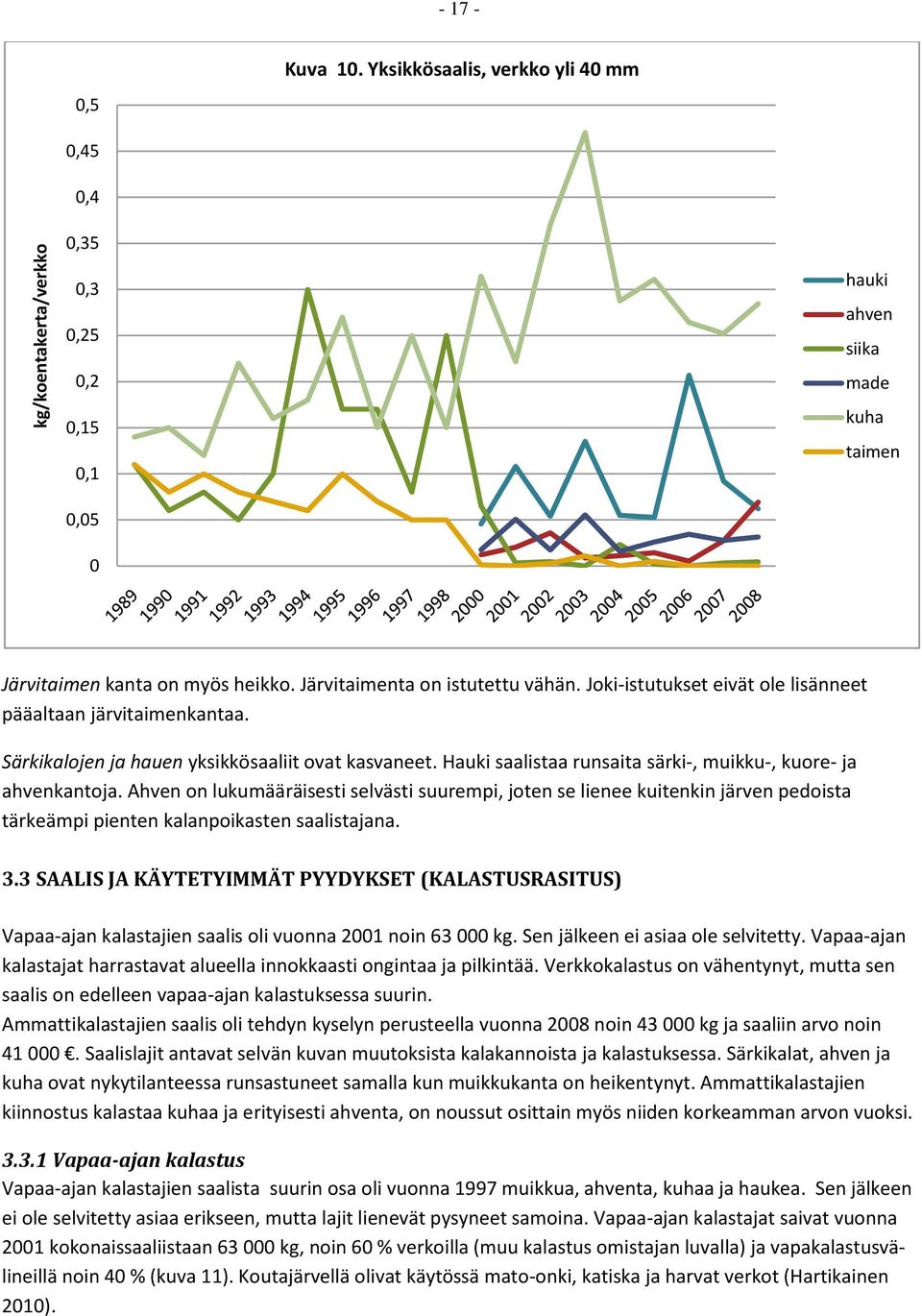 Hauki saalistaa runsaita särki-, muikku-, kuore- ja ahvenkantoja. Ahven on lukumääräisesti selvästi suurempi, joten se lienee kuitenkin järven pedoista tärkeämpi pienten kalanpoikasten saalistajana.