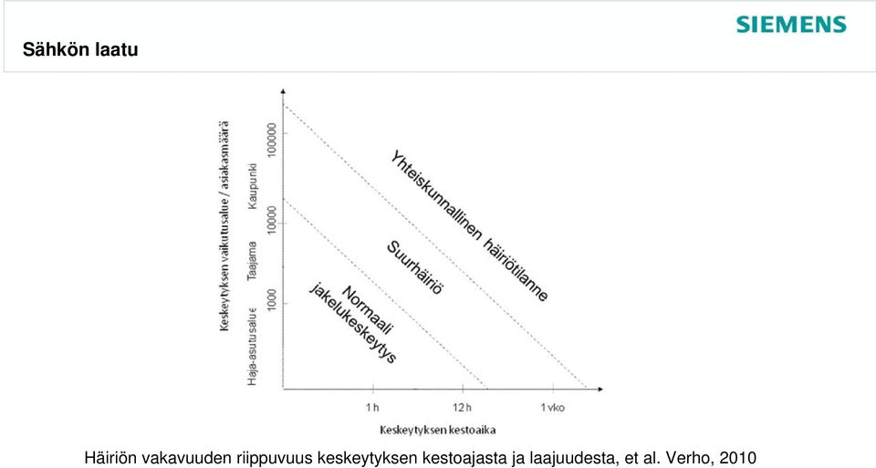 keskeytyksen kestoajasta