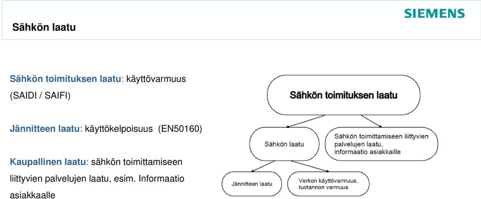 (EN50160) Kaupallinen laatu: sähkön toimittamiseen