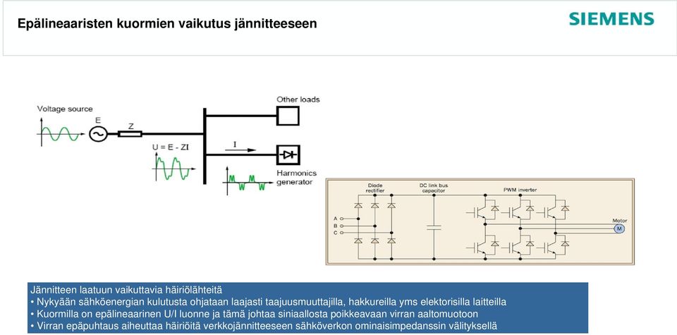 laitteilla Kuormilla on epälineaarinen U/I luonne ja tämä johtaa siniaallosta poikkeavaan virran