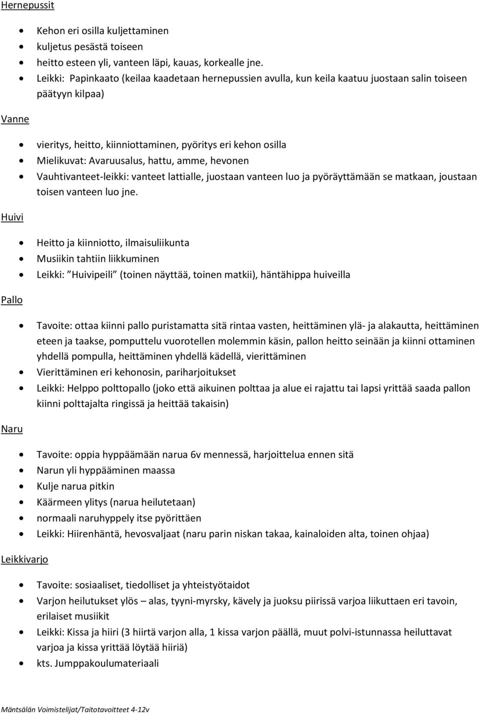 hattu, amme, hevonen Vauhtivanteet-leikki: vanteet lattialle, juostaan vanteen luo ja pyöräyttämään se matkaan, joustaan toisen vanteen luo jne.