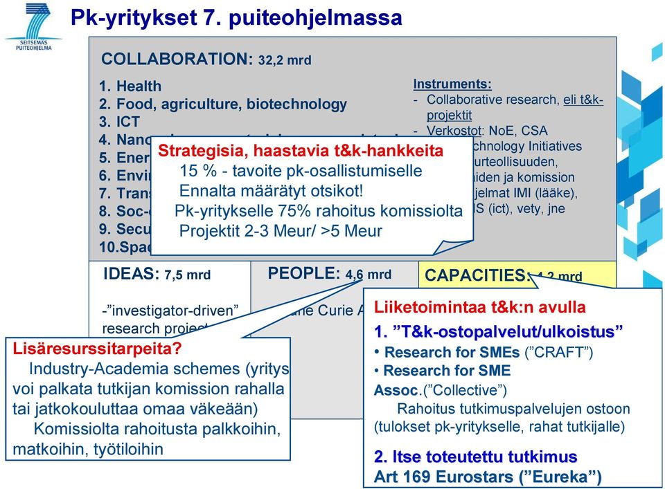 Pk yritykselle sciences and 75% humanities rahoitus komissiolta 9. Security Projektit 2 3 Meur/ >5 Meur 10.