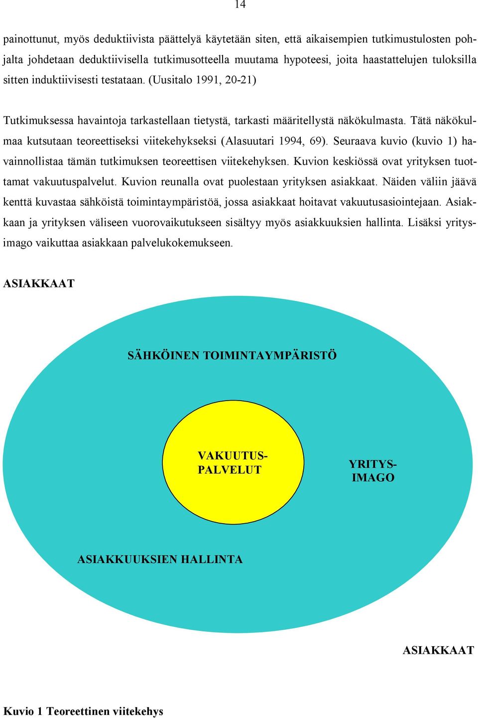 Tätä näkökulmaa kutsutaan teoreettiseksi viitekehykseksi (Alasuutari 1994, 69). Seuraava kuvio (kuvio 1) havainnollistaa tämän tutkimuksen teoreettisen viitekehyksen.