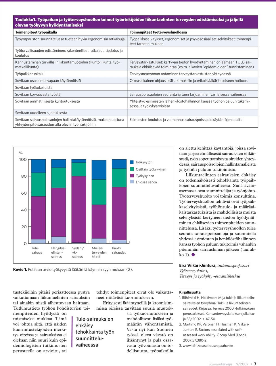 Työympäristön suunnittelussa tuetaan hyviä ergonomisia ratkaisuja Työpaikkaselvitykset, ergonomiset ja psykososiaaliset selvitykset: toimenpiteet tarpeen mukaan Työturvallisuuden edistäminen: