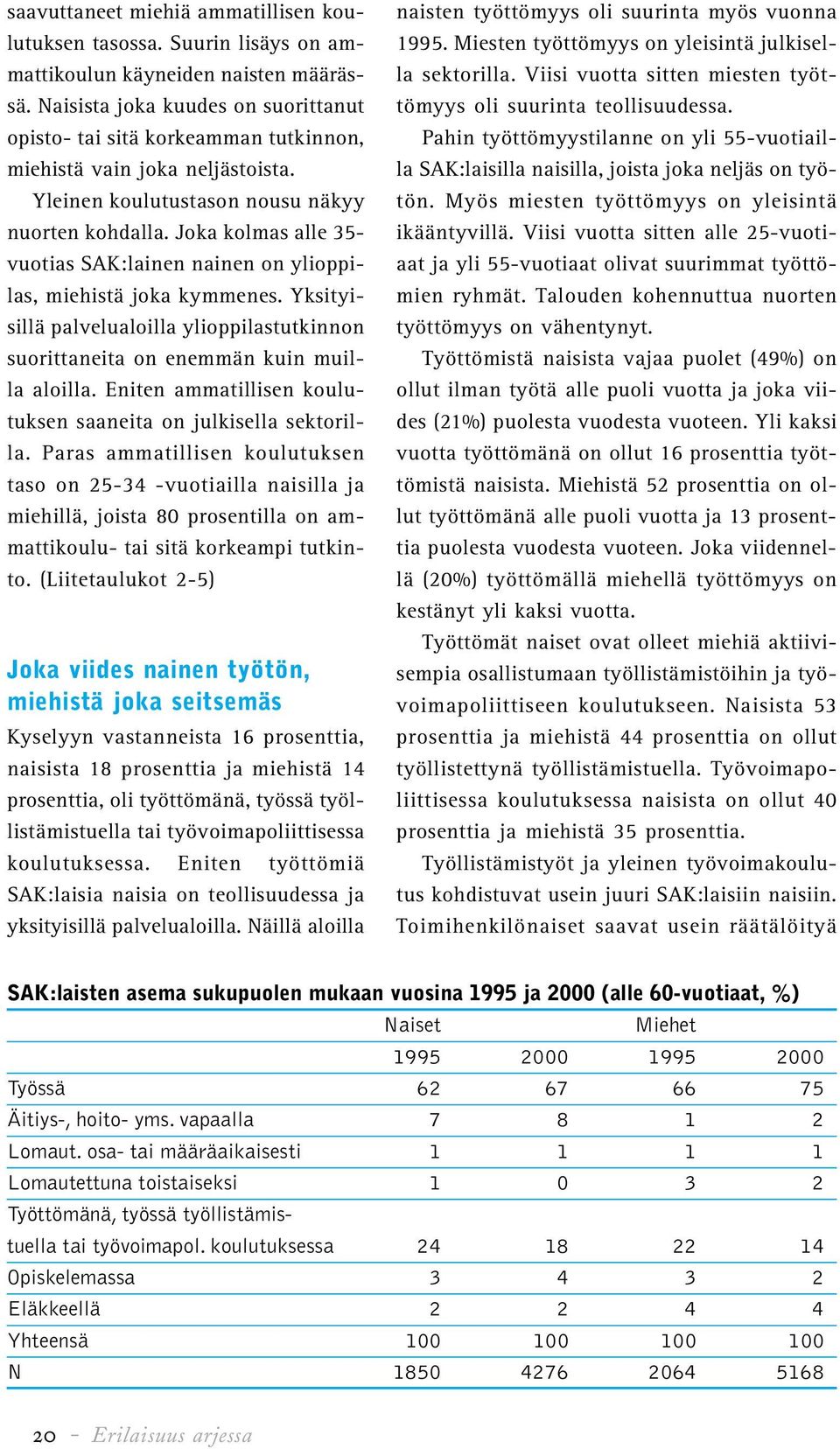 Joka kolmas alle 35- vuotias SAK:lainen nainen on ylioppilas, miehistä joka kymmenes. Yksityisillä palvelualoilla ylioppilastutkinnon suorittaneita on enemmän kuin muilla aloilla.