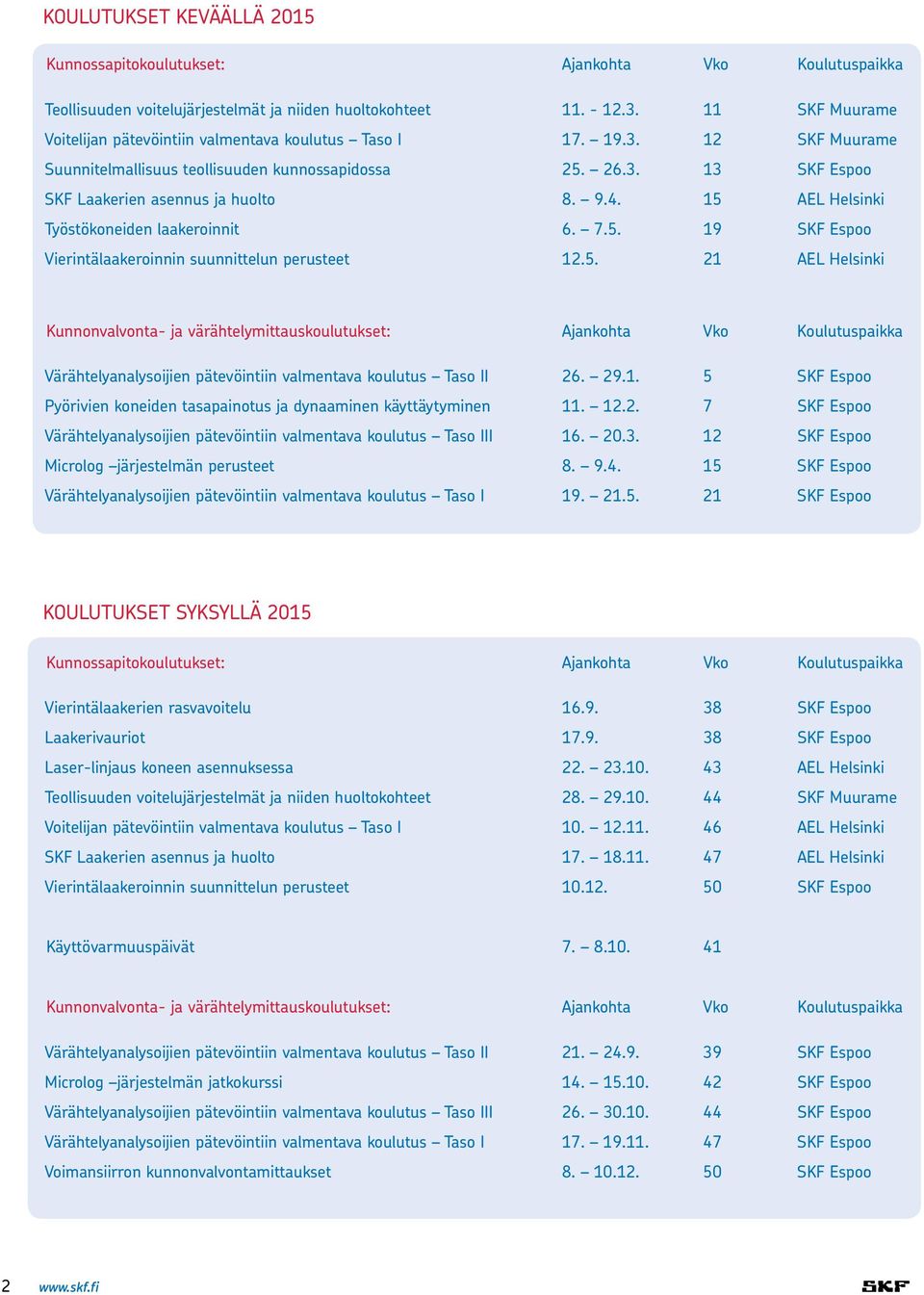 15 AEL Helsinki Työstökoneiden laakeroinnit 6. 7.5. 19 SKF Vierintälaakeroinnin suunnittelun perusteet 12.5. 21 AEL Helsinki Kunnonvalvonta- ja värähtelymittauskoulutukset: Ajankohta Vko Koulutuspaikka Värähtelyanalysoijien pätevöintiin valmentava koulutus Taso II 26.