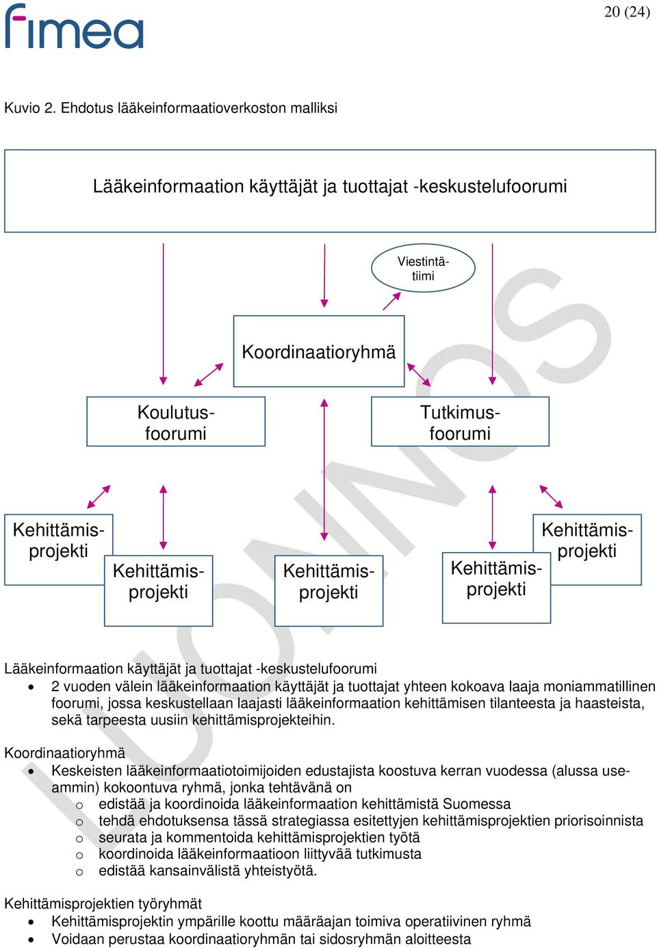 Kehittämisprojekti Kehittämisprojekti Kehittämisprojekti Kehittämisprojekti Lääkeinformaation käyttäjät ja tuottajat -keskustelufoorumi 2 vuoden välein lääkeinformaation käyttäjät ja tuottajat yhteen