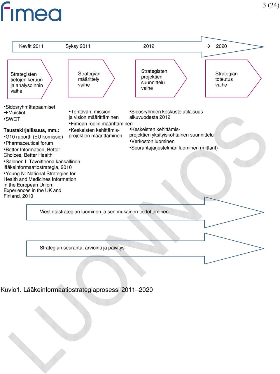 : Keskeisten kehittämis- G10 raportti (EU komissio) projektien määrittäminen Pharmaceutical forum Better Information, Better Choices, Better Health Salonen I: Tavoitteena kansallinen