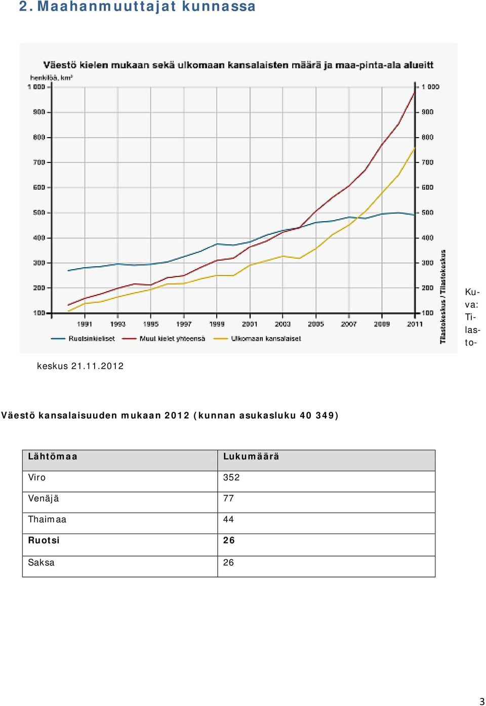 2012 Väestö kansalaisuuden mukaan 2012 (kunnan