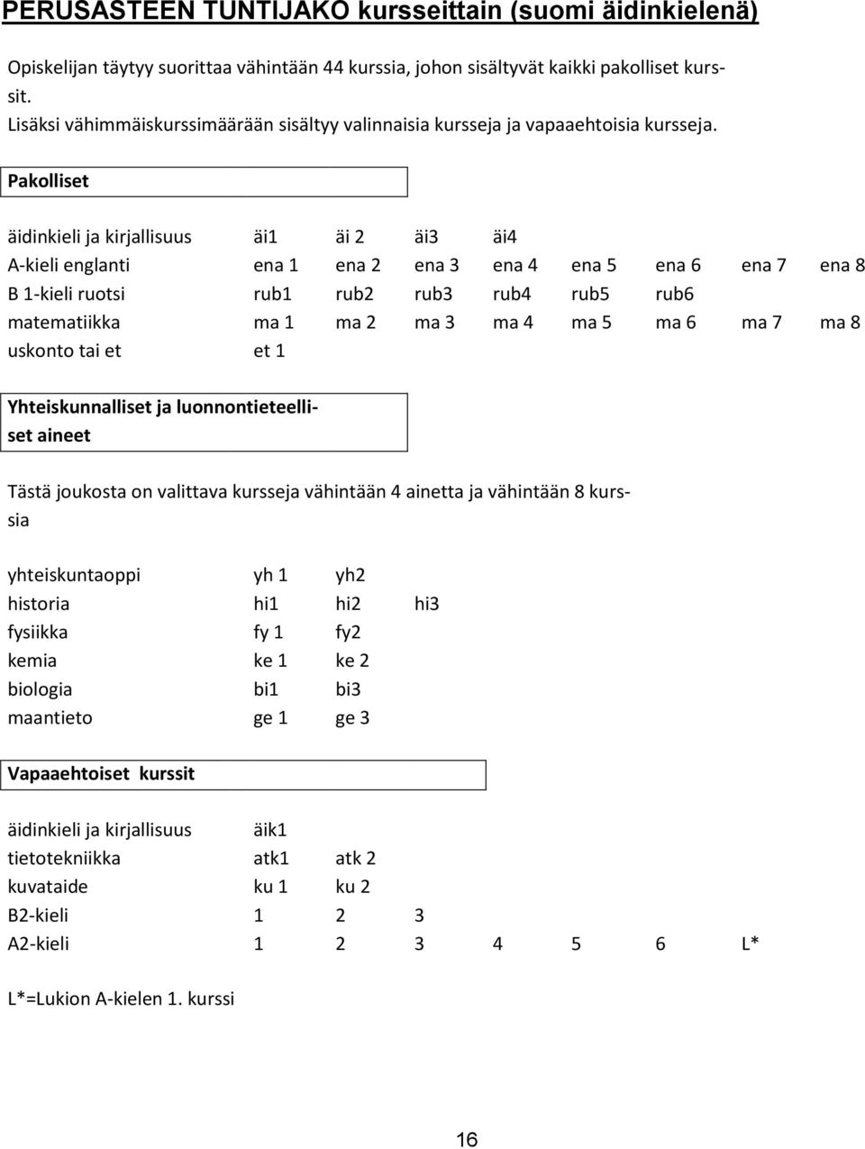 Pakolliset äidinkieli ja kirjallisuus äi1 äi 2 äi3 äi4 A-kieli englanti ena 1 ena 2 ena 3 ena 4 ena 5 ena 6 ena 7 ena 8 B 1-kieli ruotsi rub1 rub2 rub3 rub4 rub5 rub6 matematiikka ma 1 ma 2 ma 3 ma 4