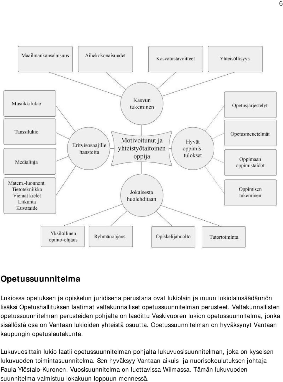 Opetussuunnitelman on hyväksynyt Vantaan kaupungin opetuslautakunta.