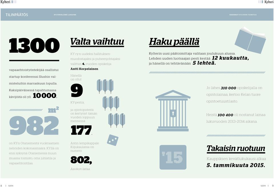 Hänellä on ollut 9KY-pestiä, ja opintopisteitä on kertynyt tämän vuoden loppuun mennessä 177. Haku päällä Kylterin uusi päätoimittaja valitaan joulukuun alussa.