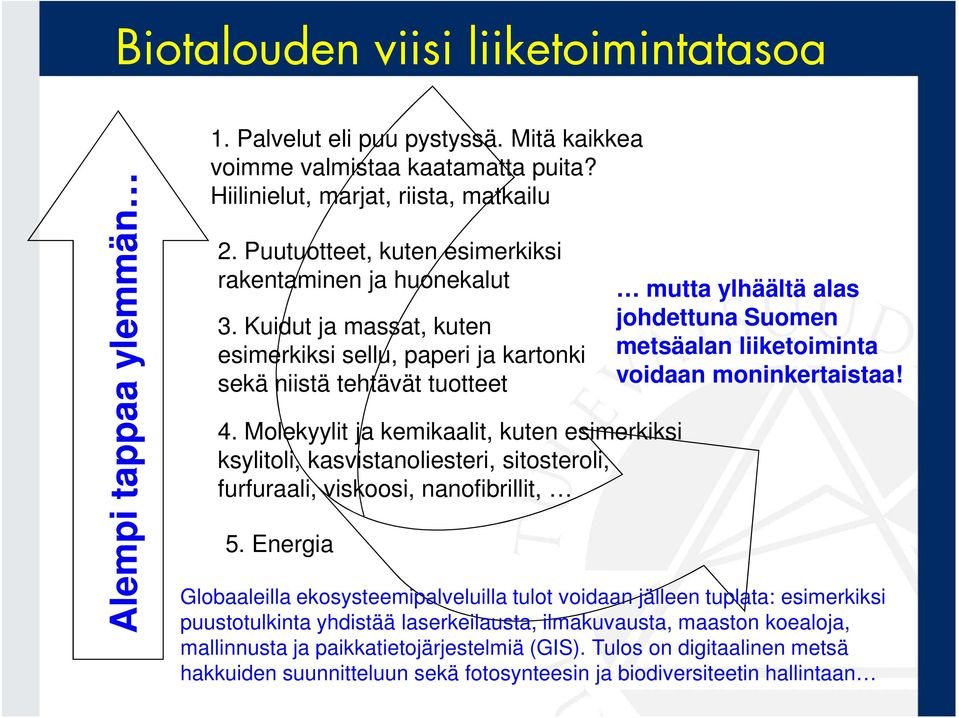 Molekyylit ja kemikaalit, kuten esimerkiksi ksylitoli, kasvistanoliesteri, sitosteroli, furfuraali, viskoosi, nanofibrillit, 5.