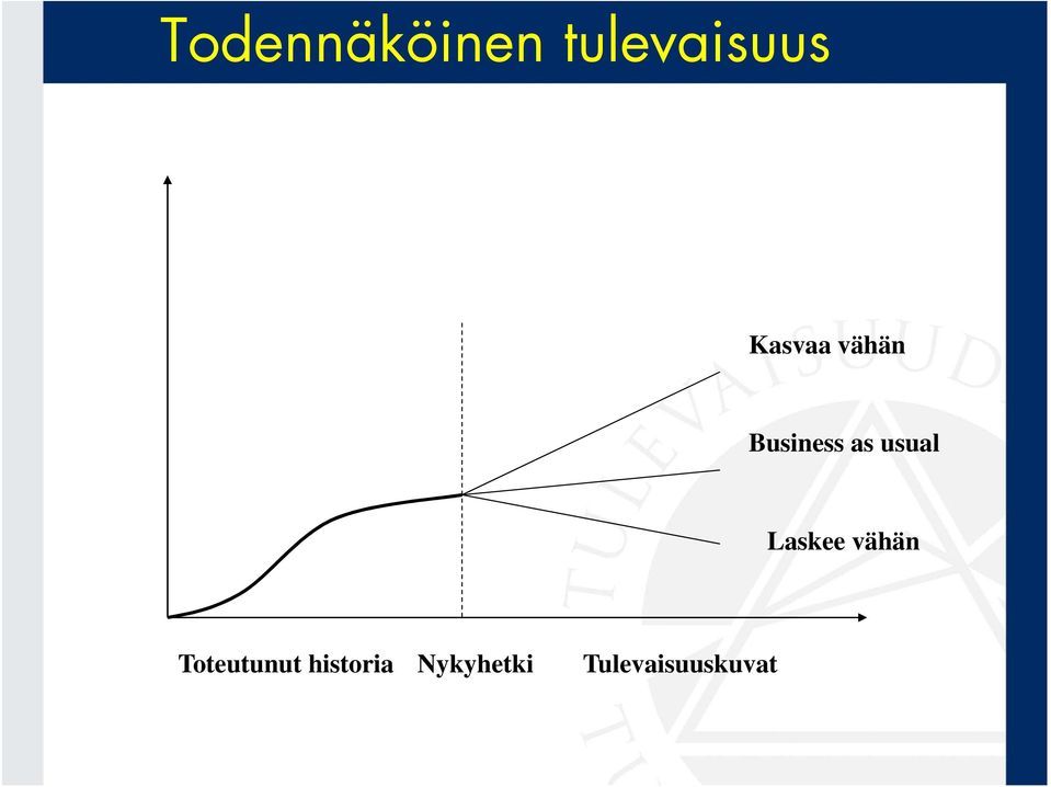 usual Laskee vähän